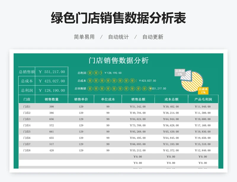 绿色门店销售数据分析表