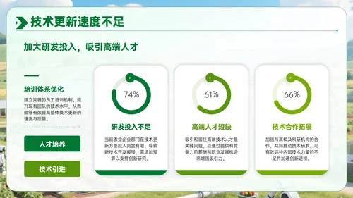 绿色农业企业部门汇报会议PPT模板