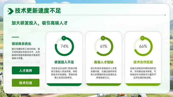 绿色农业企业部门汇报会议PPT模板