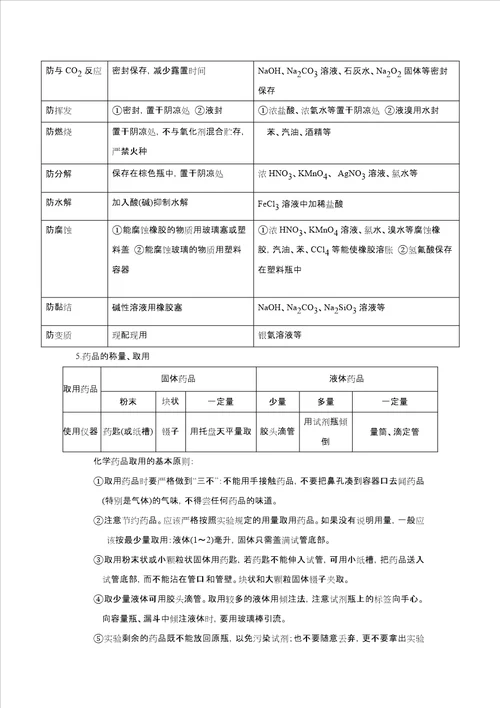 高中化学基础实验知识点总结