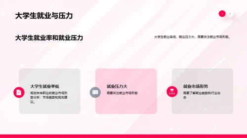 粉色简约风大学生职业生涯规划书