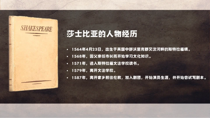 莎士比亚人物介绍知识普及PPT