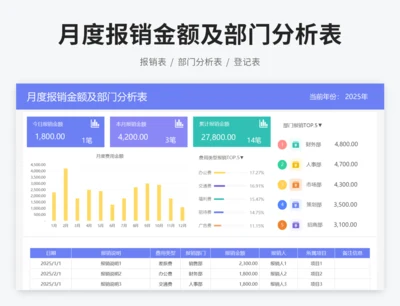 月度报销金额及部门分析表