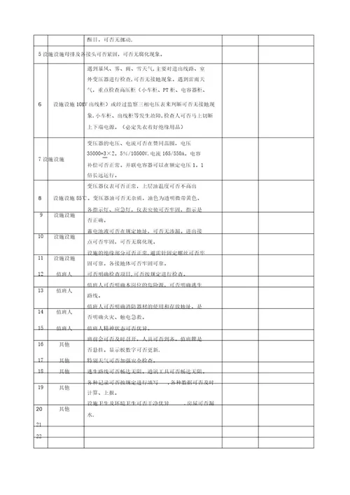 变电站安全检查表