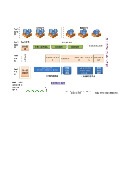 工业物联网大数据平台建设方案.docx