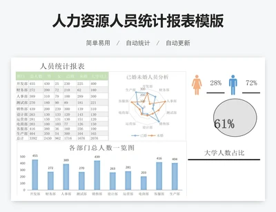 人力资源人员统计报表模版