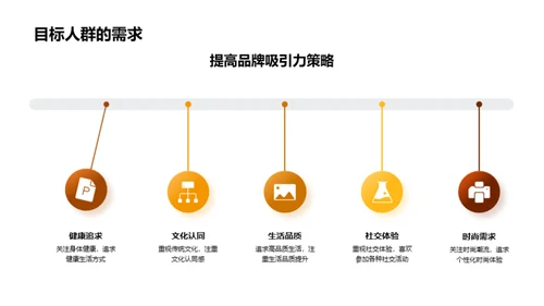 大暑节气联动推广策略