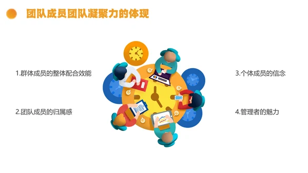 橙色简约线条形状结合拼图团队执行力与团队建设培训PPT模板