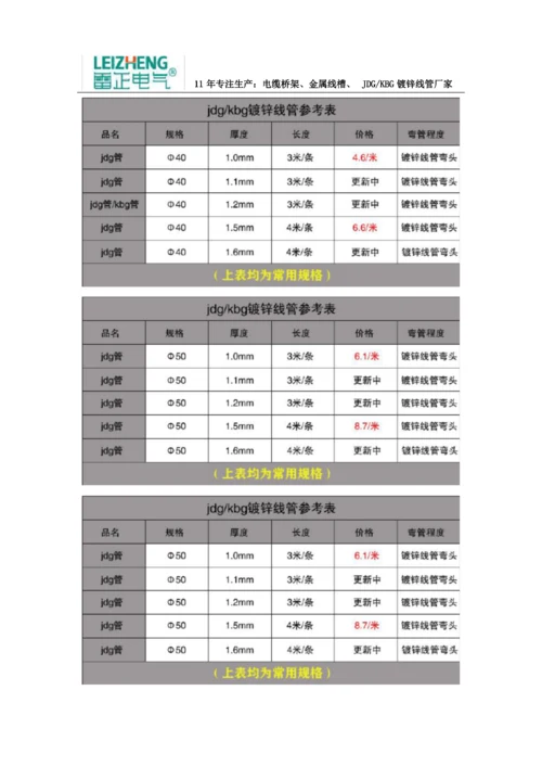 镀锌线管规格型号价格介绍.docx