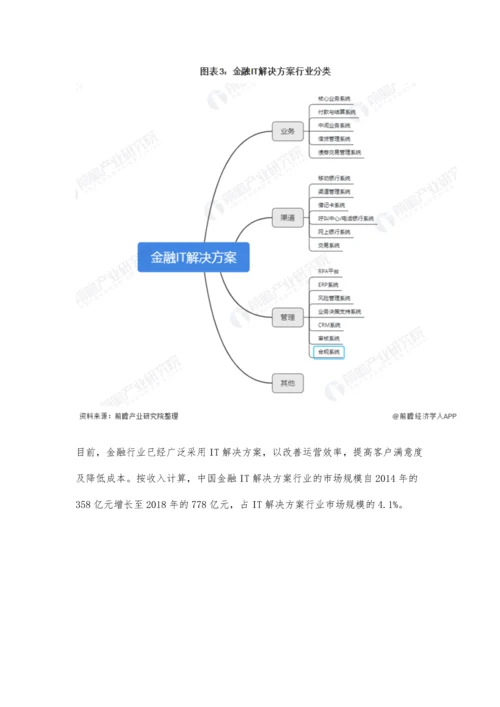 中国IT解决方案行业市场现状及发展前景分析-未来柜台债系统IT需求潜力巨大.docx