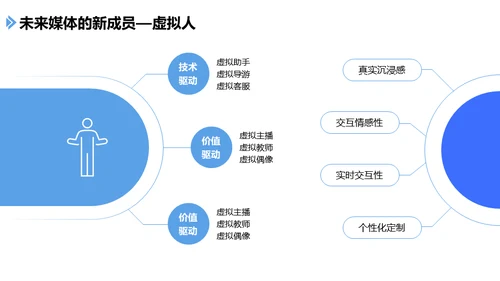 手机社交新媒体发展报告通用PPT课件模板