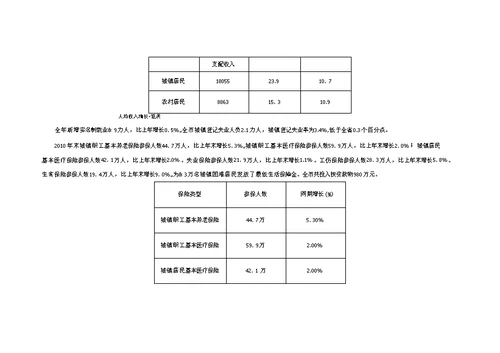 汇达广场项目市场调查报告暨营销策划提案