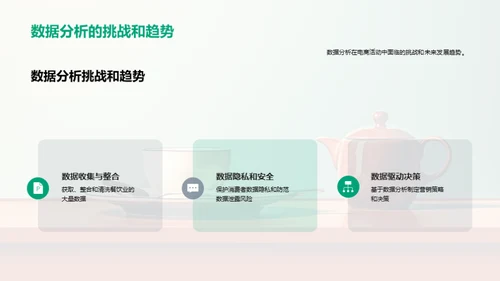 电商活动赋能餐饮复苏