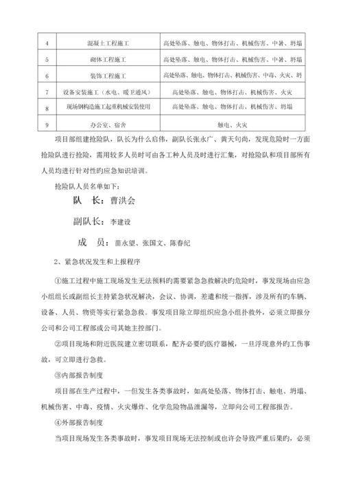 化工厂生产安全应急全新预案.docx