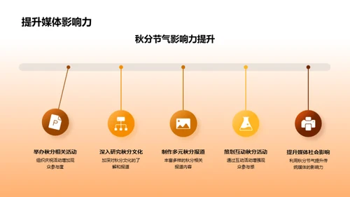 秋分文化与媒体融合