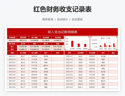 红色财务收支记录表
