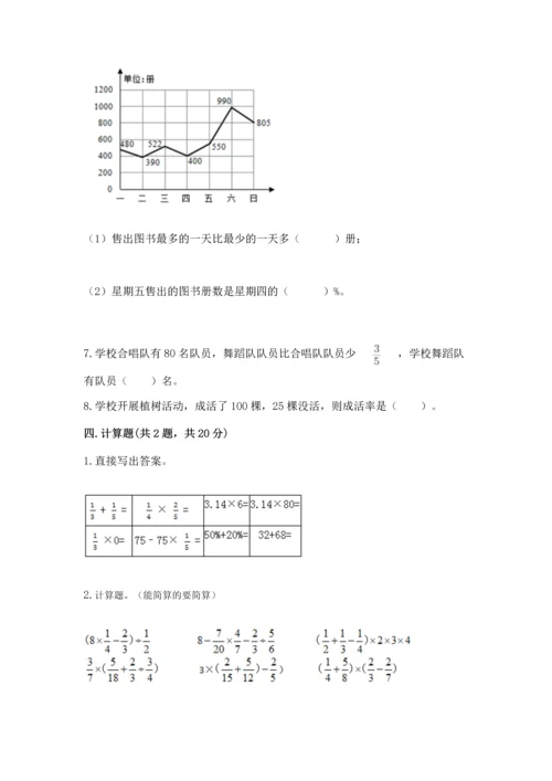 小学数学六年级上册期末试卷及完整答案1套.docx