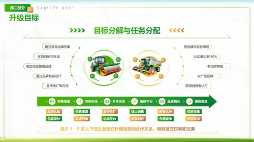 绿色商务风农业项目汇报PPT模板