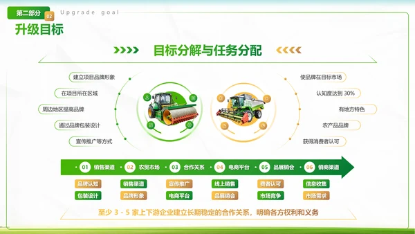 绿色商务风农业项目汇报PPT模板