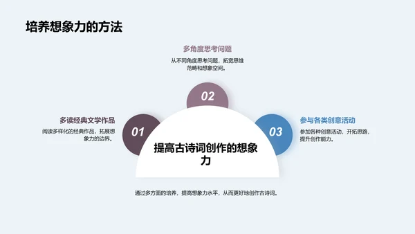 探索古诗词的奥秘PPT模板