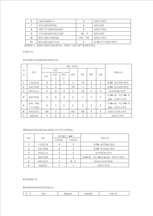 [汇总]装饰工程质量验收标准(包括细部尺寸允许偏差)