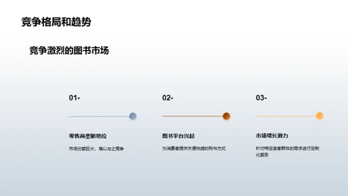 创新图书批发新篇章