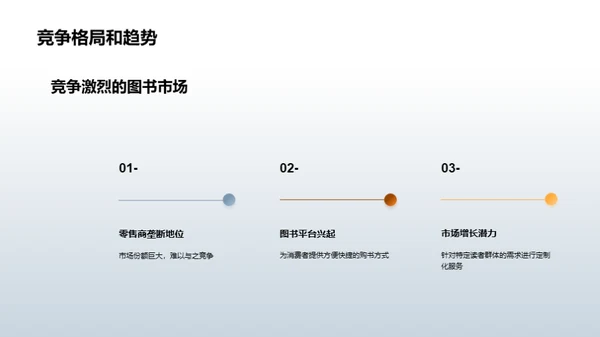 创新图书批发新篇章