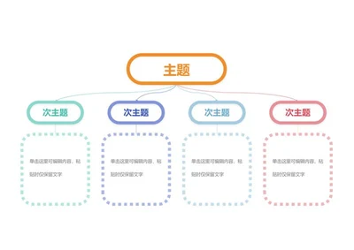 思维导图-彩色简约横板树状图思维导图word模板