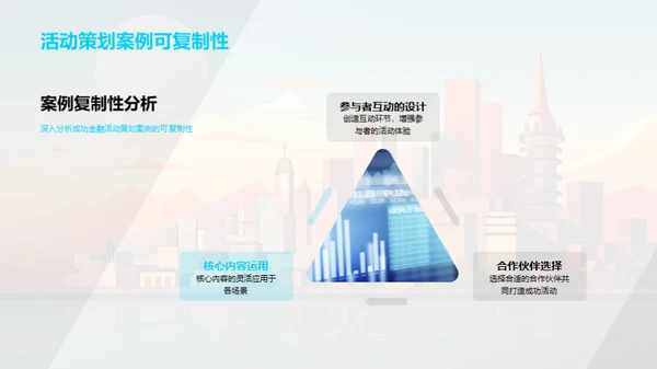 活动策划在金融行业的魅力