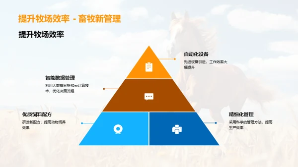 创新驱动牧业进步