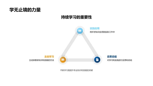 专业知识助力职业发展PPT模板