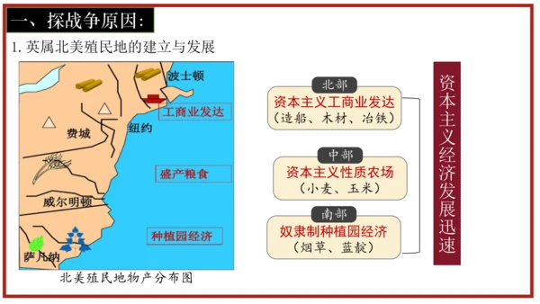 第18课美国的独立  课件