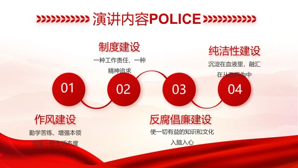 红色大气公安人民警察工作总结汇报动态PPT