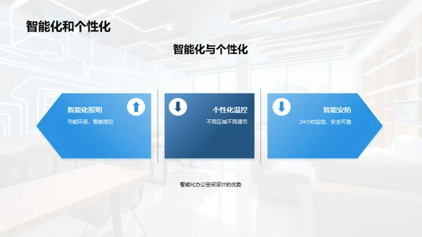 智能办公室新篇章
