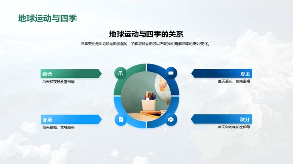 探秘地理世界