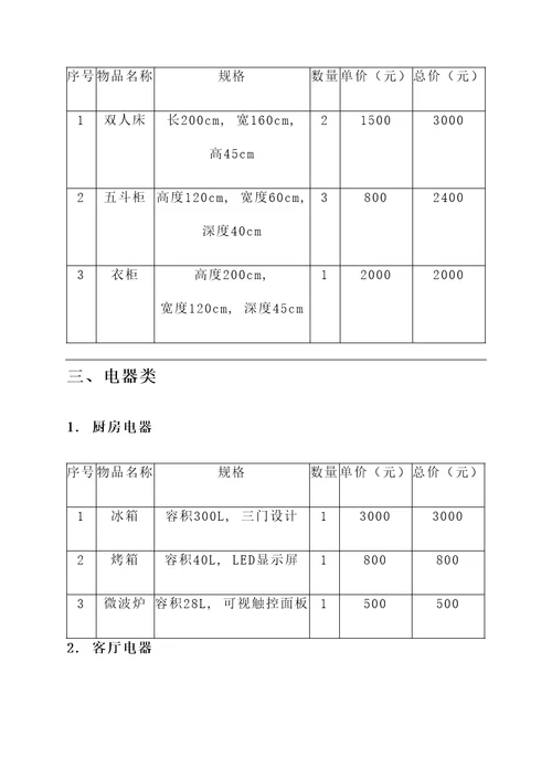 利仁所有小家的报价单