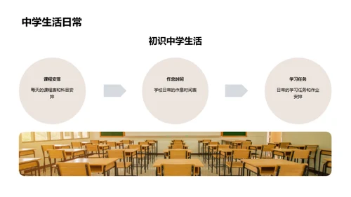 中学生活适应策略