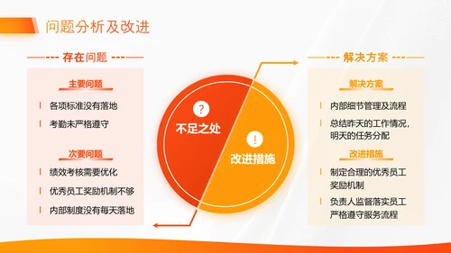 橙色商务风行政部年终总结汇报PPT