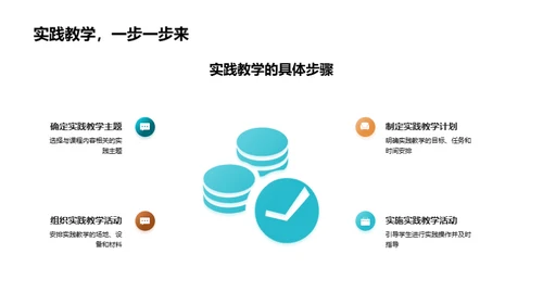 深度解读实践教学