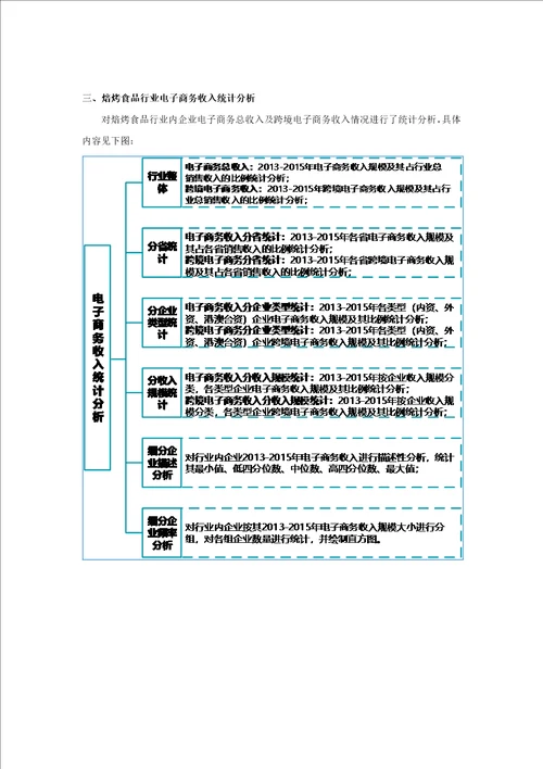 焙烤食品行业电子商务发展现状调查分析报告2016版