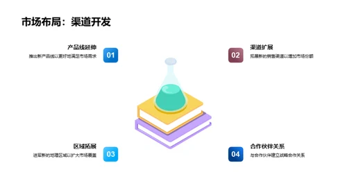 企业成长与战略规划