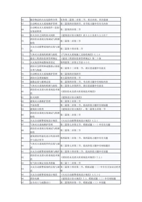 2023年一级消防工程师消防安全技术综合能力考试真题涉及考点总结.docx