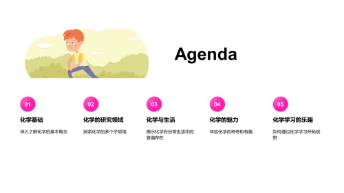 化学知识普及PPT模板