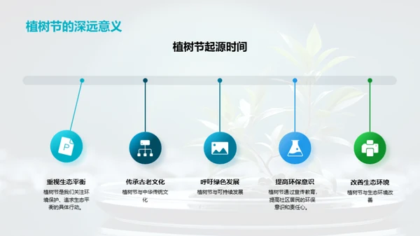 社区绿化与环保