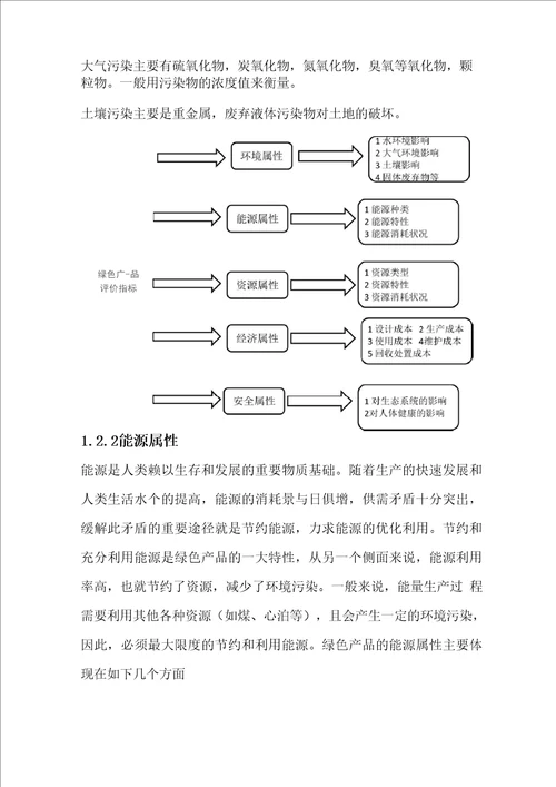 绿色设计评价,效益分析及应用