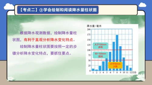 【学霸提优】第四章《天气与气候》复习课件（第2课时）-人教版（2024）七年级地理上册