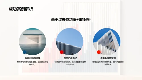 电商销售活动解析