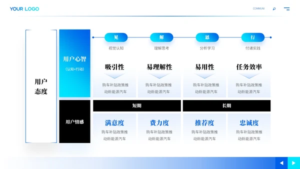 蓝色商务新能源汽车未来发展ppt模板