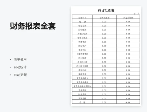 财务报表全套