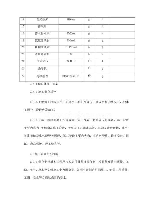 药谷产业园污水处理工程工艺安装工程施工方案.docx